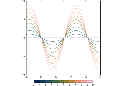 Line colors with a custom CPT